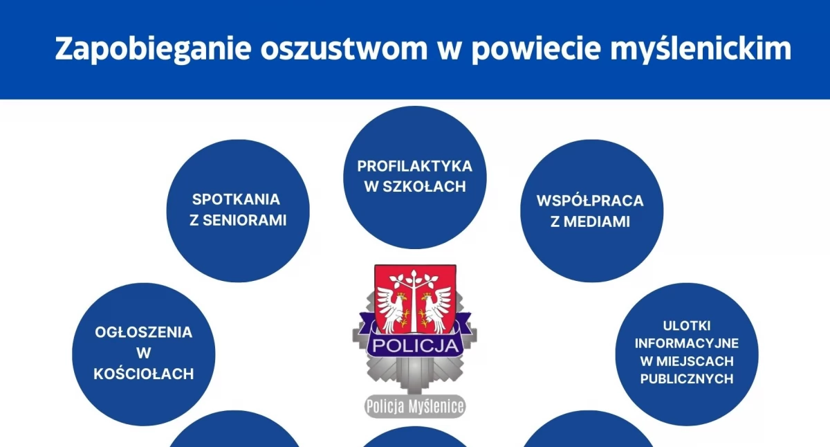 Komunikaty policji, Rozpoczęliśmy skoordynowane działania Zapobieganie oszustwom - zdjęcie, fotografia