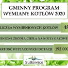 wymiana-piecow-myslenice