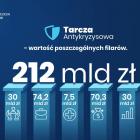 tarcza