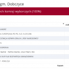 wybory 2019 wyniki gmina Dobczyce