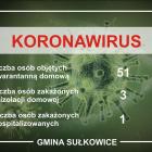 gmina-Sułkowice-koro