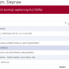 zdjęcie nr 9
