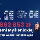inwestycje