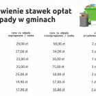 nowe-stawki