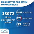 dane-ministerstwo-zdrowia-20.03.2020