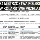 Mistrzostwa-MTB-2021