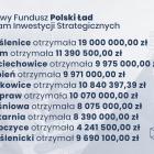 polski ład